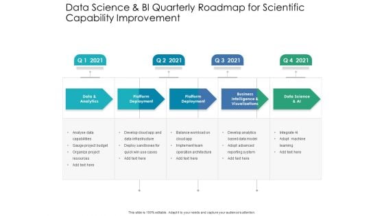 Data Science And BI Quarterly Roadmap For Scientific Capability Improvement Icons