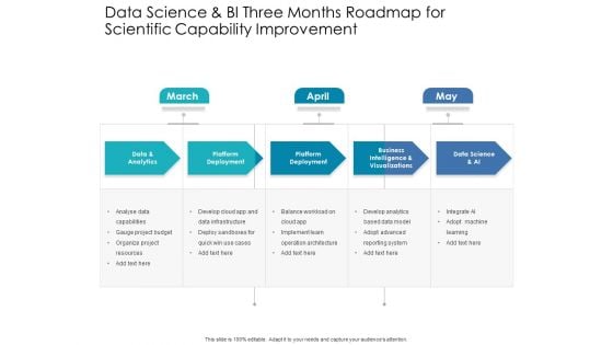 Data Science And BI Three Months Roadmap For Scientific Capability Improvement Icons
