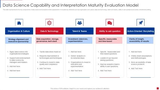 Data Science Capability And Interpretation Maturity Evaluation Model Download PDF Data Science Capability And Interpretation Maturity Evaluation Model Download PDF