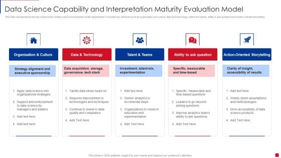 Data Science Capability And Interpretation Maturity Evaluation Model Download PDF