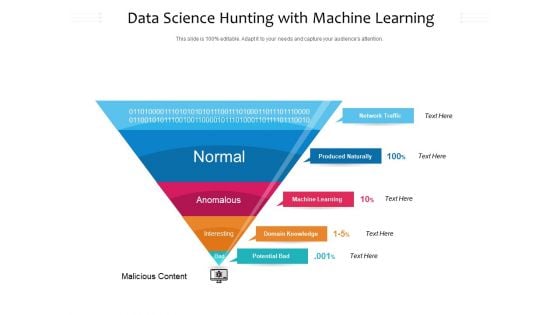 Data Science Hunting With Machine Learning Ppt PowerPoint Presentation Gallery Elements PDF