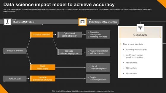 Data Science Impact Model To Achieve Accuracy Demonstration PDF