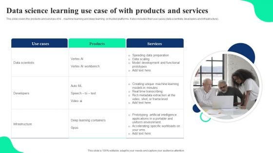 Data Science Learning Use Case Of With Products And Services Ppt Show Outfit PDF