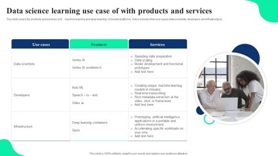 Data Science Learning Use Case Of With Products And Services Ppt Show Outfit PDF Data Science Learning Use Case Of With Products And Services Ppt Show Outfit PDF
