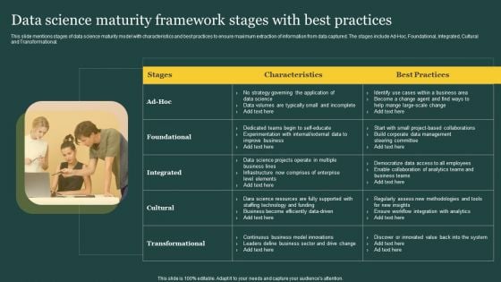 Data Science Maturity Framework Stages With Best Practices Ppt PowerPoint Presentation Gallery Aids PDF