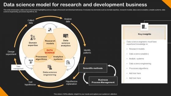 Data Science Model For Research And Development Business Background PDF Data Science Model For Research And Development Business Background PDF