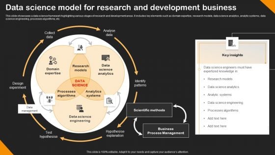 Data Science Model For Research And Development Business Background PDF