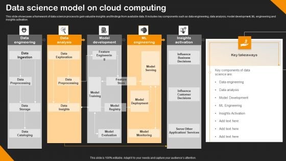 Data Science Model On Cloud Computing Background PDF
