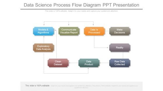 Data Science Process Flow Diagram Ppt Presentation