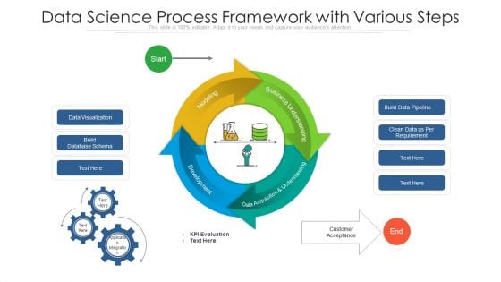 Data Science Process Framework With Various Steps Ppt PowerPoint Presentation Gallery Demonstration PDF