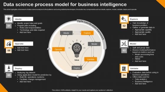 Data Science Process Model For Business Intelligence Infographics PDF