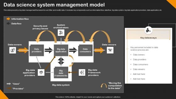 Data Science System Management Model Download PDF