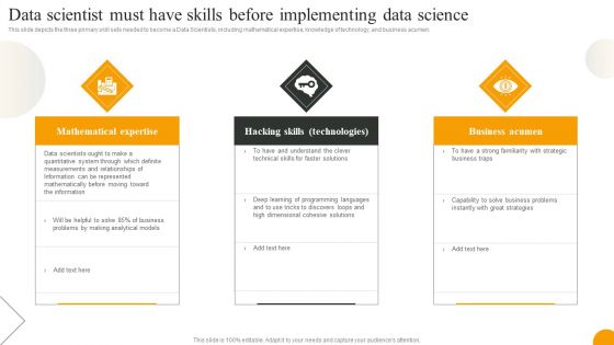 Data Scientist Must Have Skills Before Implementing Data Science Background PDF