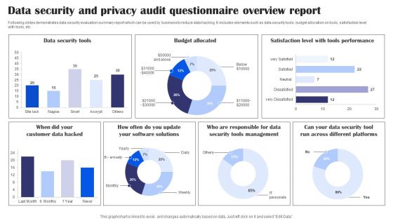 Data Security And Privacy Audit Questionnaire Overview Report Survey SS