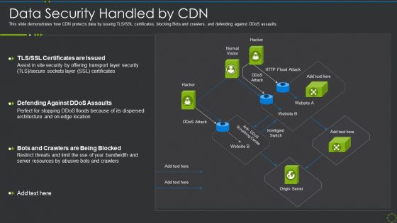 Data Security Handled By Cdn Ppt Show Clipart Images PDF