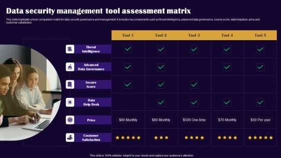 Data Security Management Tool Assessment Matrix Microsoft PDF