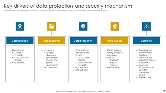 Data Security Mechanism Ppt PowerPoint Presentation Complete Deck With Slides