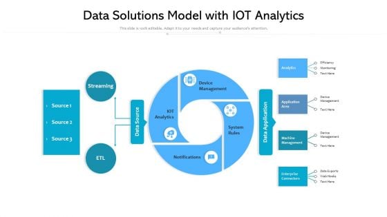 Data Solutions Model With Iot Analytics Ppt PowerPoint Presentation Gallery Grid PDF