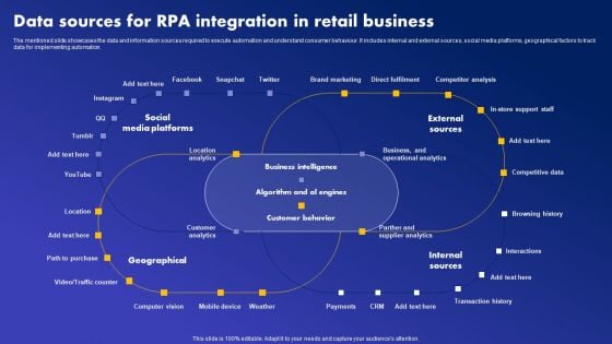 Data Sources For RPA Integration In Retail Business Graphics PDF