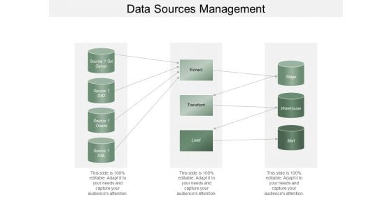 Data Sources Management Ppt PowerPoint Presentation Professional Icons