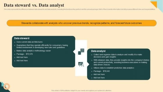 Data Steward Vs Data Analyst Background PDF