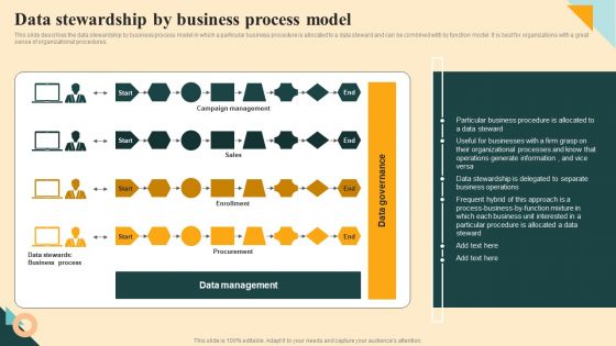 Data Stewardship By Business Process Model Microsoft PDF