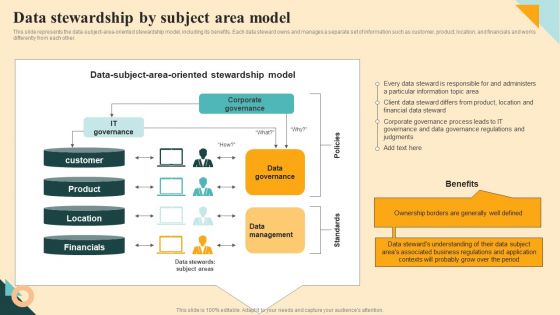Data Stewardship By Subject Area Model Formats PDF