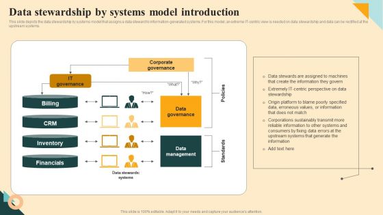 Data Stewardship By Systems Model Introduction Infographics PDF
