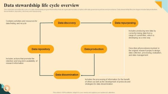 Data Stewardship Life Cycle Overview Demonstration PDF Data Stewardship Life Cycle Overview Demonstration PDF