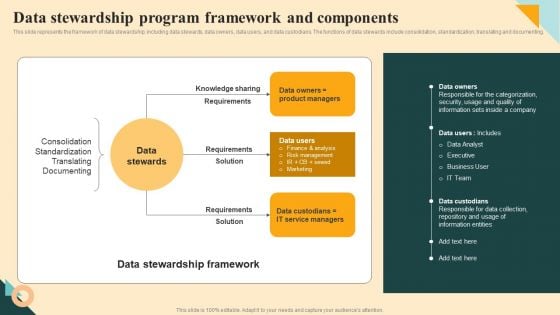 Data Stewardship Program Framework And Components Summary PDF