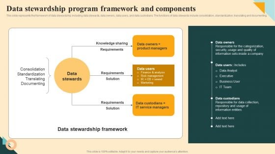 Data Stewardship Program Framework And Components Summary PDF Data Stewardship Program Framework And Components Summary PDF