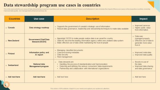 Data Stewardship Program Use Cases In Countries Graphics PDF