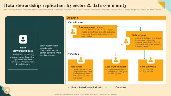 Data Stewardship Replication By Sector And Data Community Summary PDF