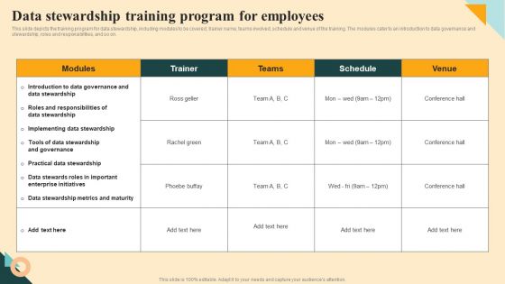 Data Stewardship Training Program For Employees Summary PDF