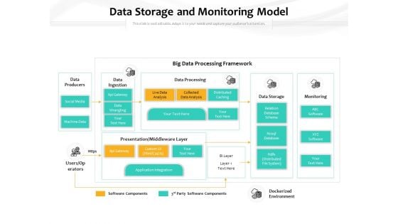 Data Storage And Monitoring Model Ppt PowerPoint Presentation Summary Information PDF