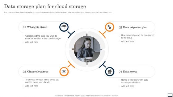 Data Storage Plan For Cloud Storage Ppt PowerPoint Presentation File Slides PDF