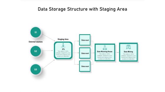 Data Storage Structure With Staging Area Ppt PowerPoint Presentation Icon Portfolio PDF