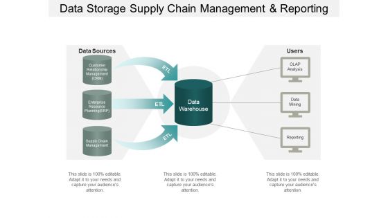 Data Storage Supply Chain Management And Reporting Ppt PowerPoint Presentation Outline
