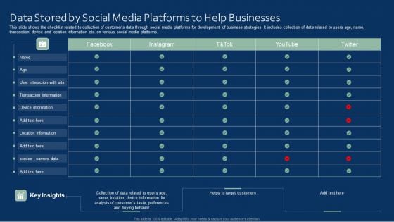 Data Stored By Social Media Platforms To Help Businesses Download PDF