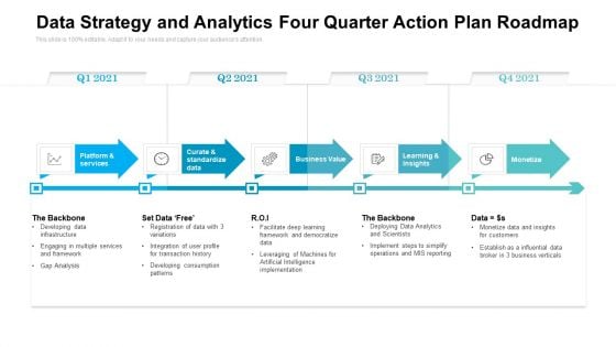 Data Strategy And Analytics Four Quarter Action Plan Roadmap Slides