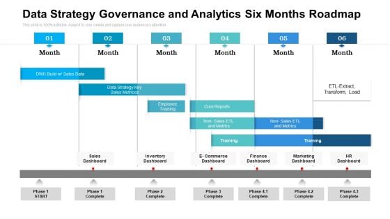 Data Strategy Governance And Analytics Six Months Roadmap Slides