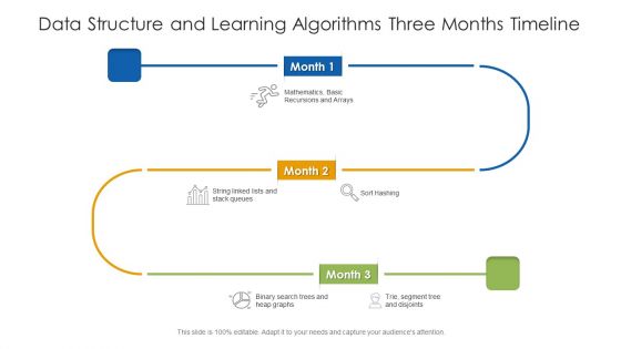 Data Structure And Learning Algorithms Three Months Timeline Background