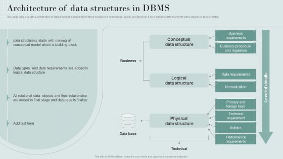 Data Structure IT Architecture Of Data Structures In DBMS Structure PDF