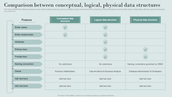 Data Structure IT Comparison Between Conceptual Logical Physical Data Structures Introduction PDF Data Structure IT Comparison Between Conceptual Logical Physical Data Structures Introduction PDF