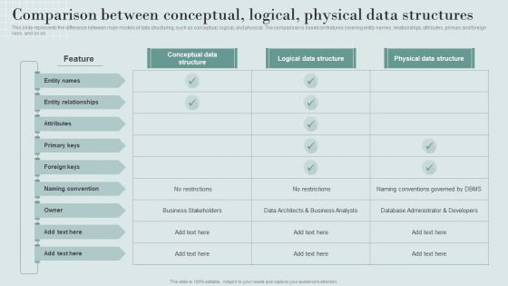 Data Structure IT Comparison Between Conceptual Logical Physical Data Structures Introduction PDF