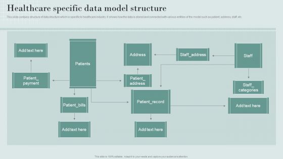 Data Structure IT Healthcare Specific Data Model Structure Brochure PDF