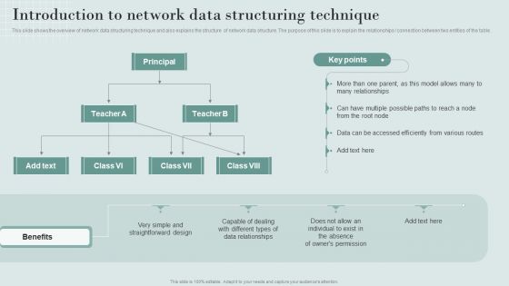 Data Structure IT Introduction To Network Data Structuring Technique Diagrams PDF