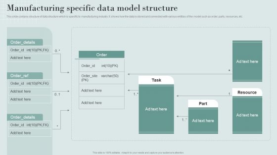 Data Structure IT Manufacturing Specific Data Model Structure Introduction PDF