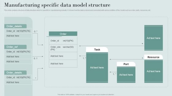 Data Structure IT Manufacturing Specific Data Model Structure Introduction PDF Data Structure IT Manufacturing Specific Data Model Structure Introduction PDF