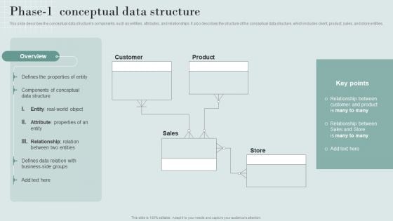 Data Structure IT Phase 1 Conceptual Data Structure Diagrams PDF